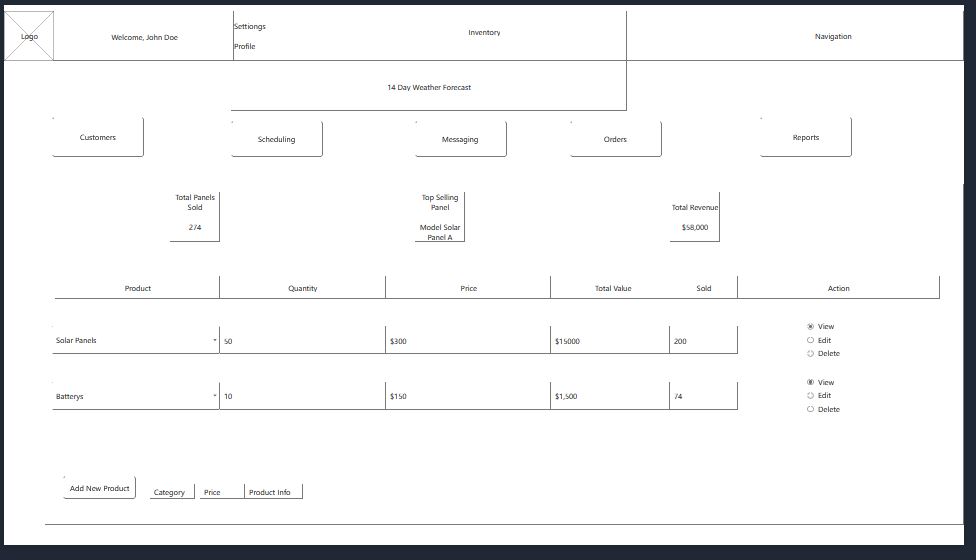 Wireframes